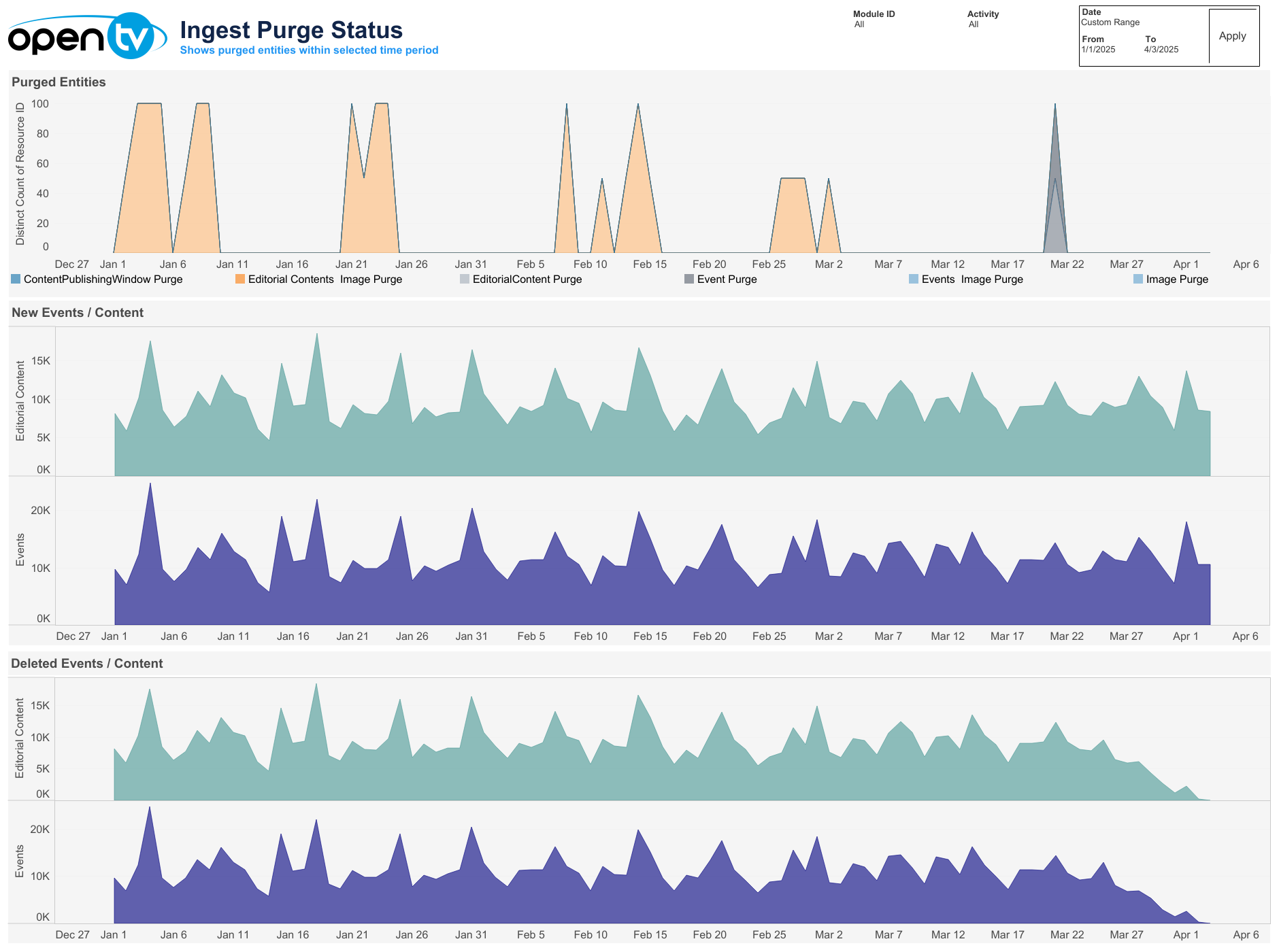 Ingest Purge Status-20250403-115109.png