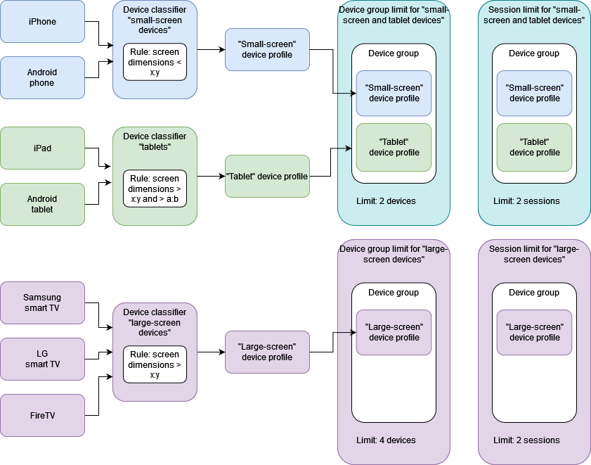 Untitled Diagram-1733236478719.drawio.png