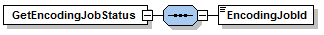 GetEncodingJobStatus_diagram.png