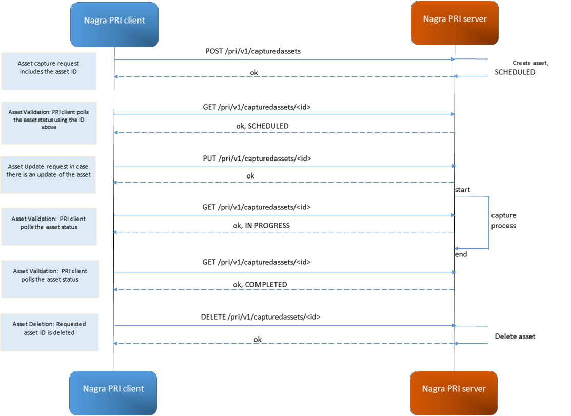 pri_workflows.png