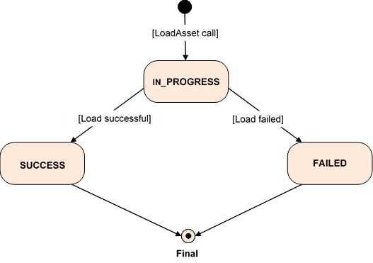 load_asset_state_2.png