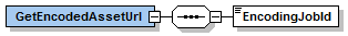 GetEncodedAssetUrl_diagram.png