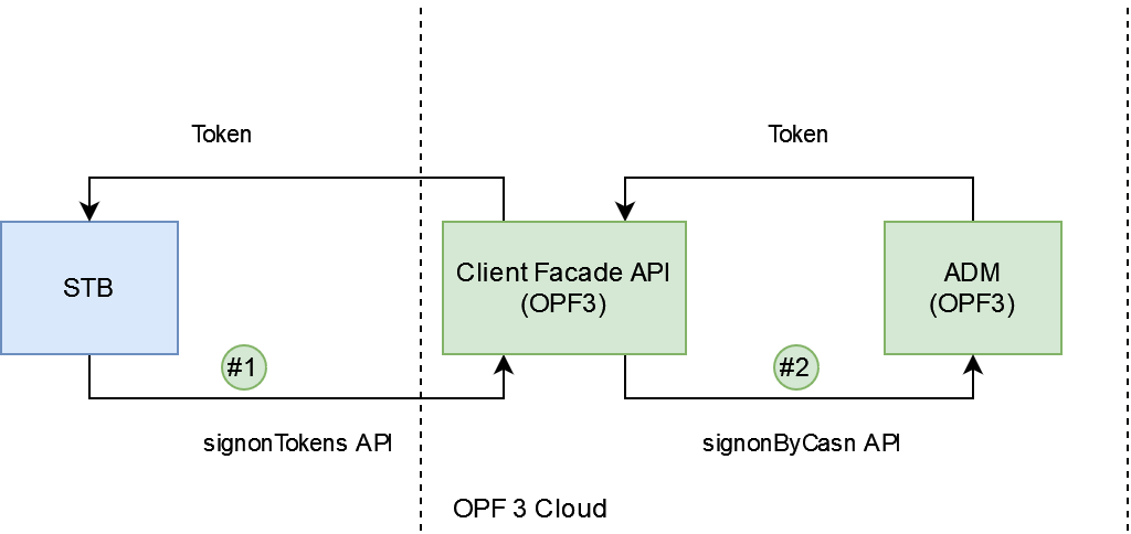signon tokens new.png