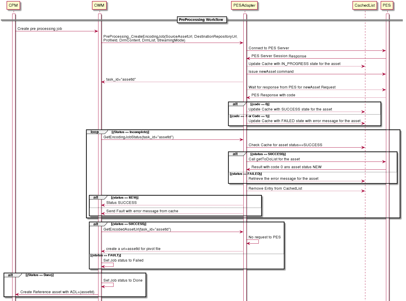 OPF3_workflow_preprocessing (1).png