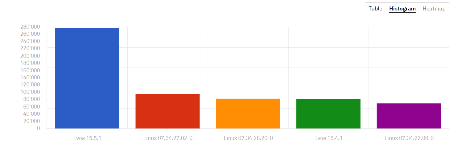 insight_QoS_errors9.png