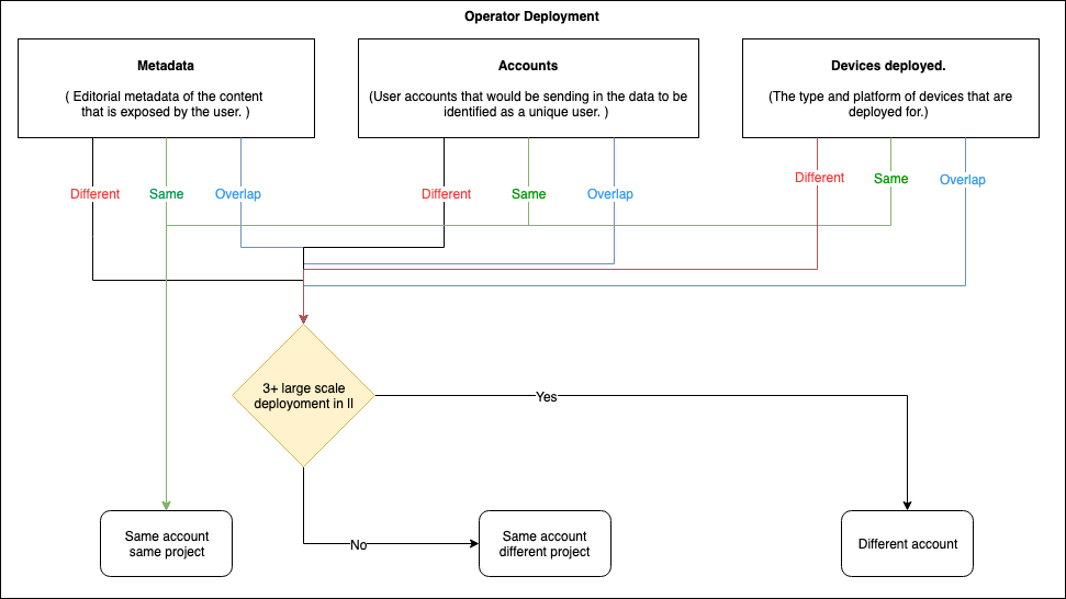 FBM_operator_deployment.png