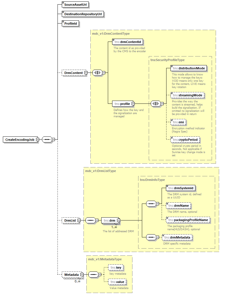 createEncodingJob_request.png