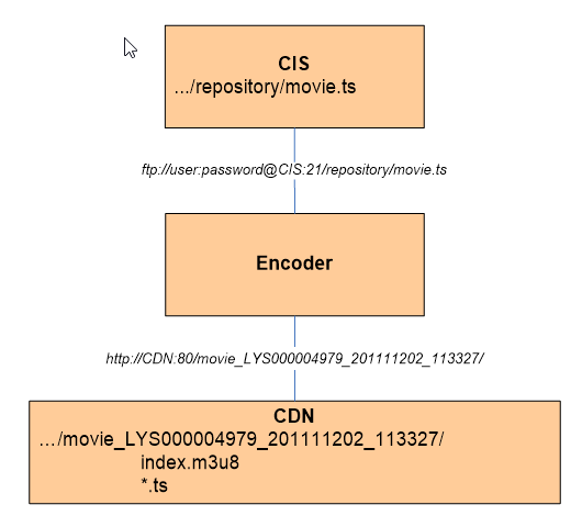encoding_request_jitp_expected result.png