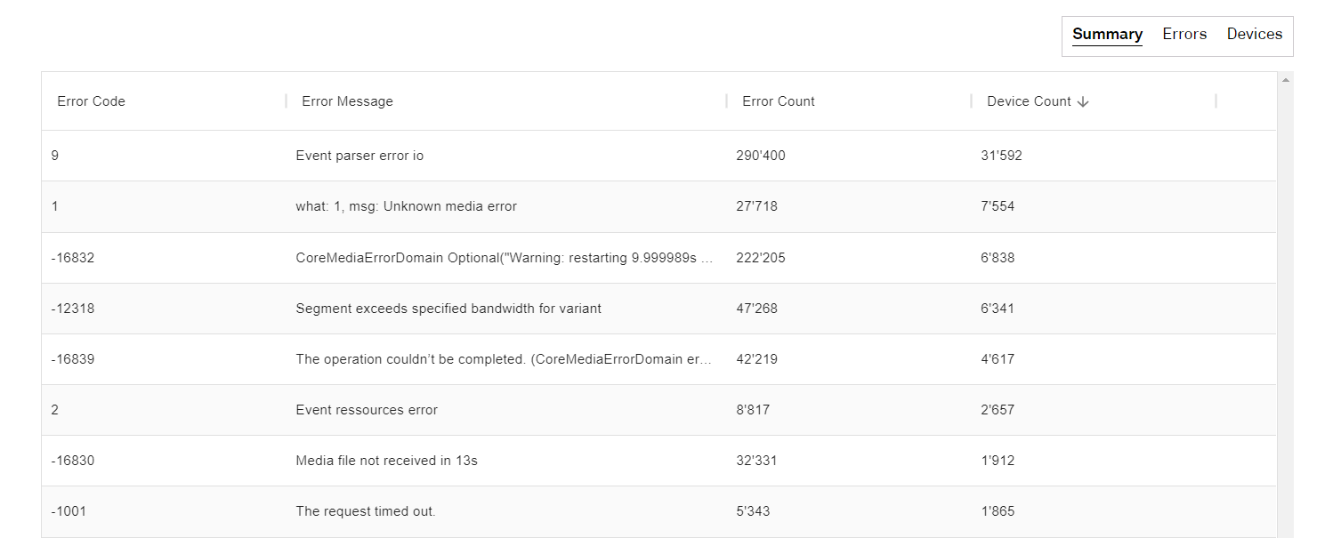 insight_QoS_errors5.png