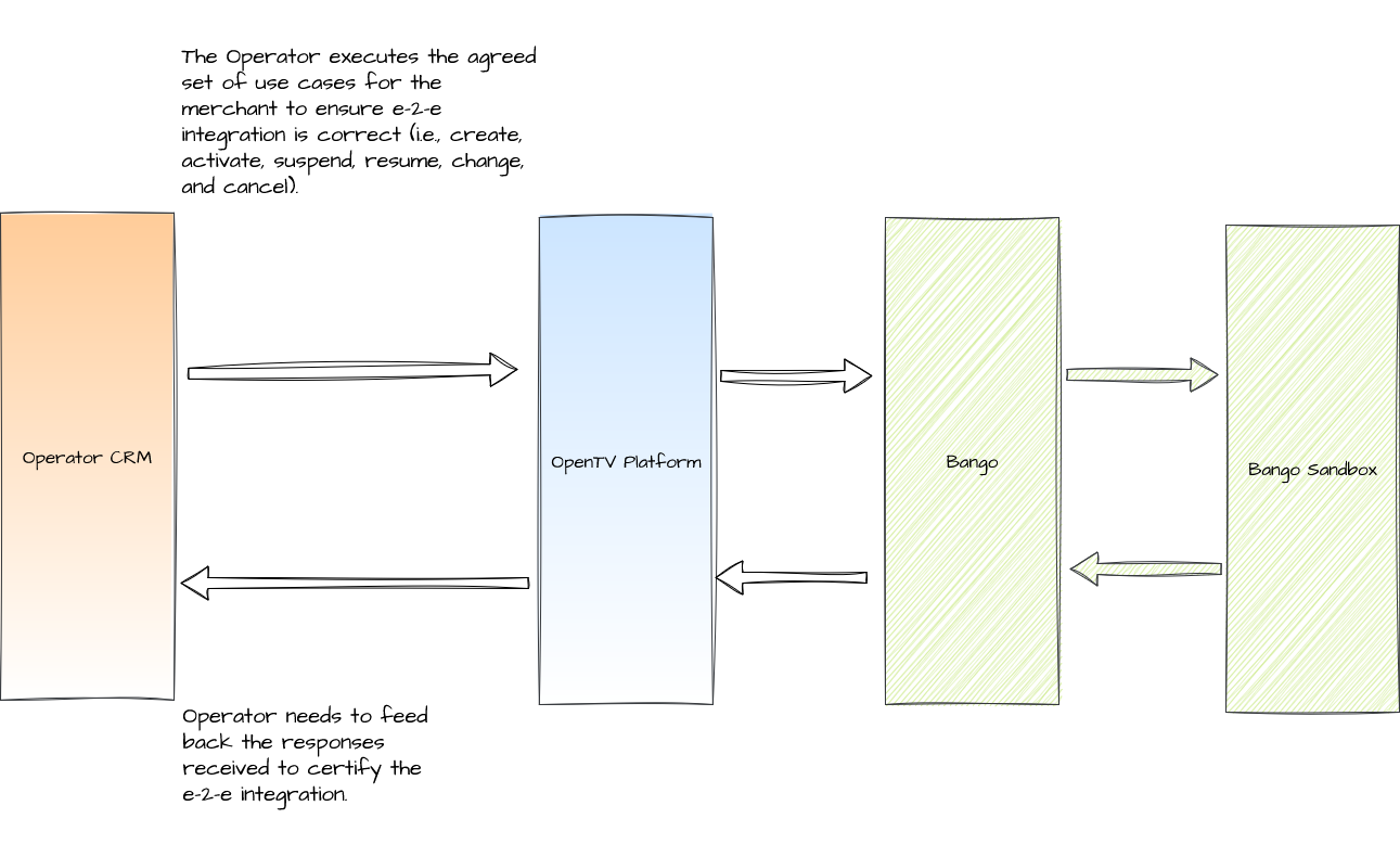 Untitled Diagram-1759761143461.drawio.png