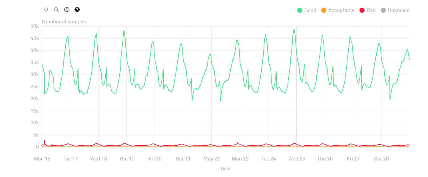 insight_QoS_networking3.png