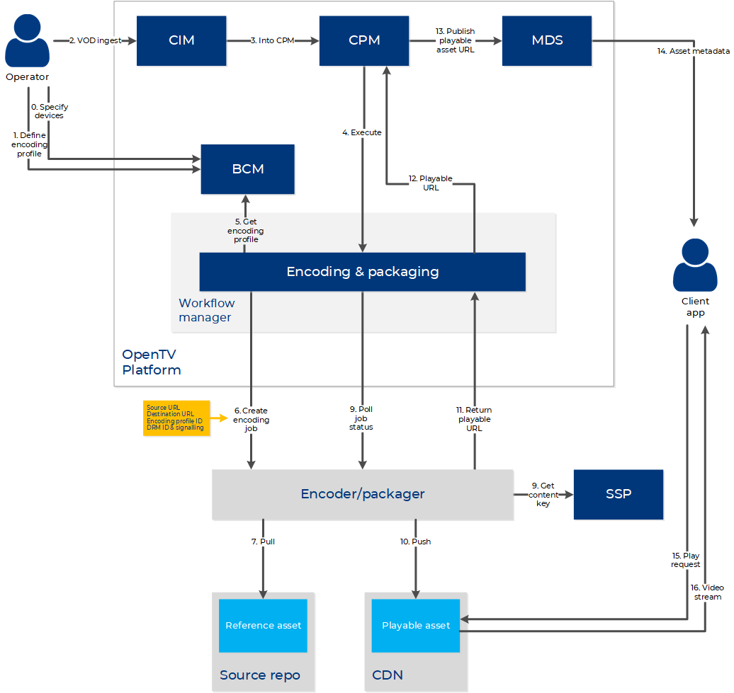 workflow_single_stage_no_jitp.png