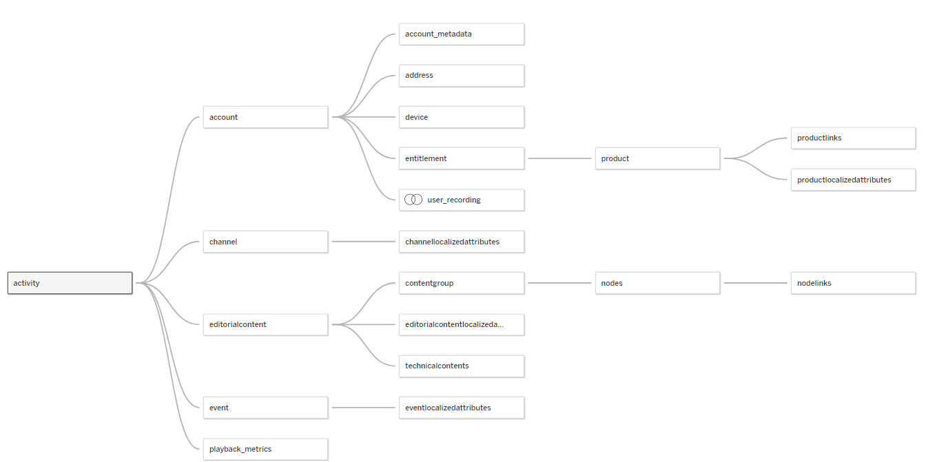 Activity-based-Datasource.png