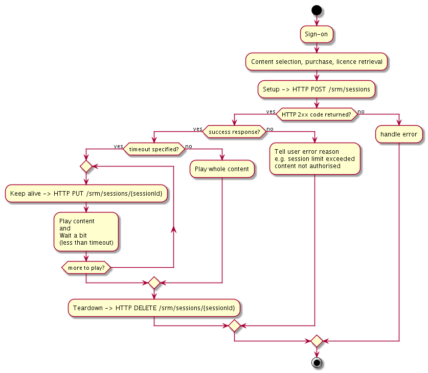 IG_Client_Ott_Session_Mgmt_Flow.png