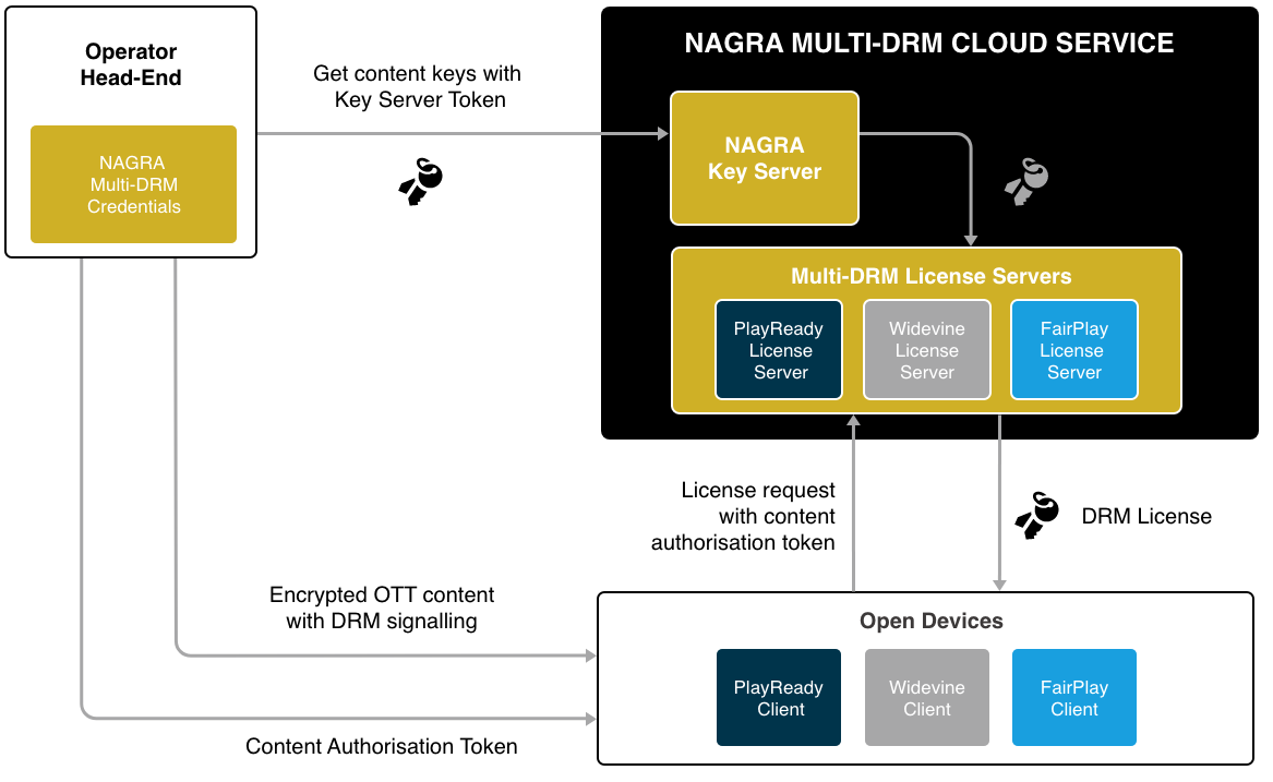 Documentation_Diagram_V3.png