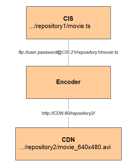 encoding_request_expected result.png