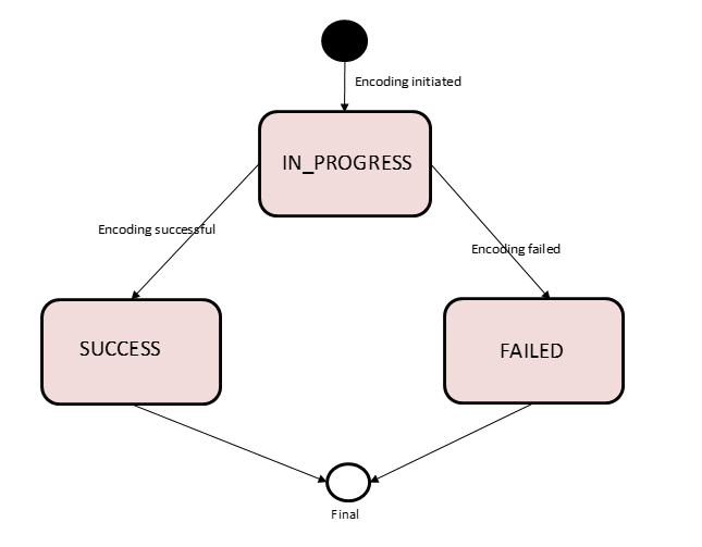 encoding_job_state_diagram.png