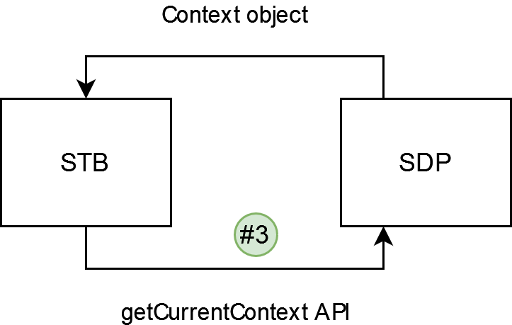 getCurrentContext ML.png