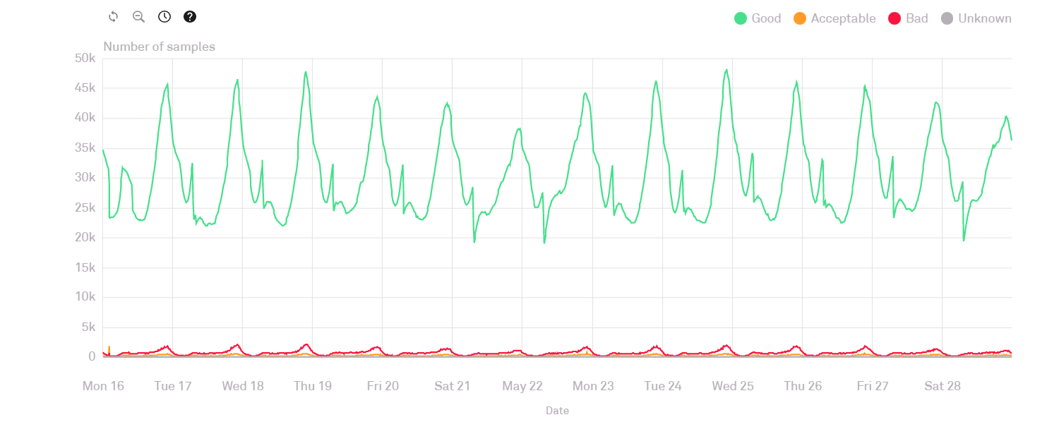 insight_QoS_networking4.png