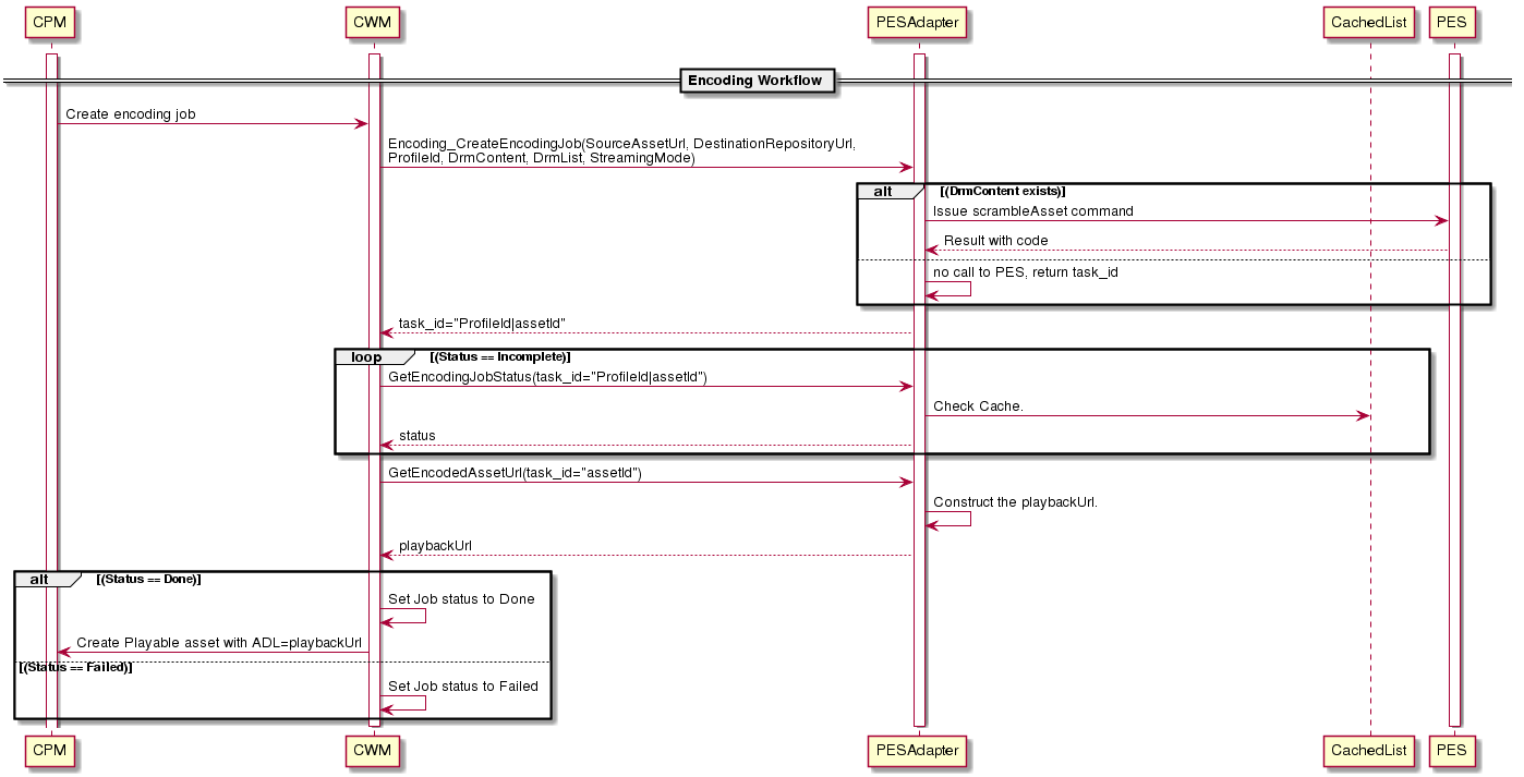 OPF3_workflow_encoding.png