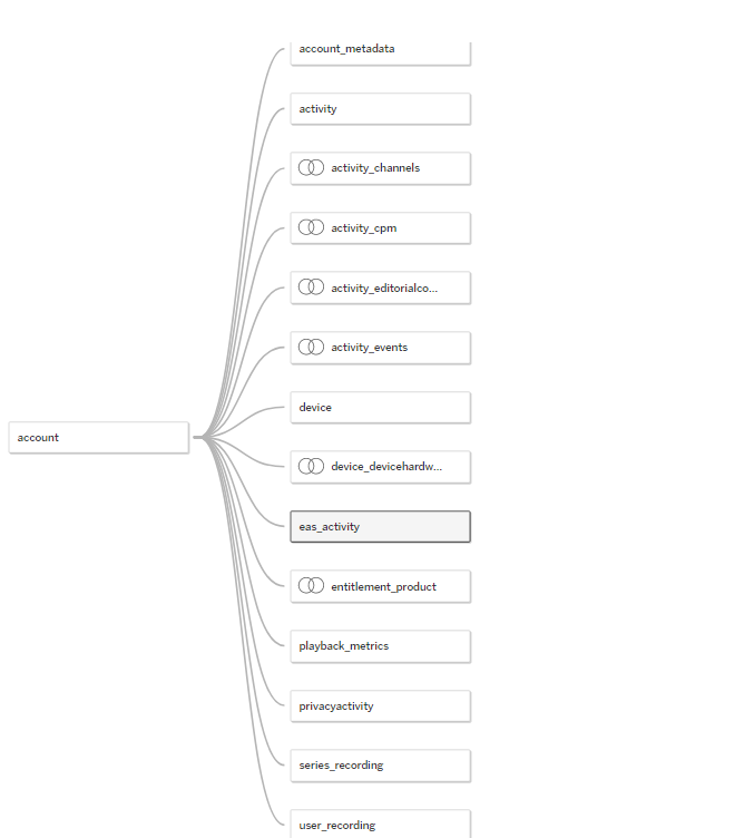 AccountBased-WithMany.png