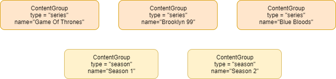 series_assoc.png