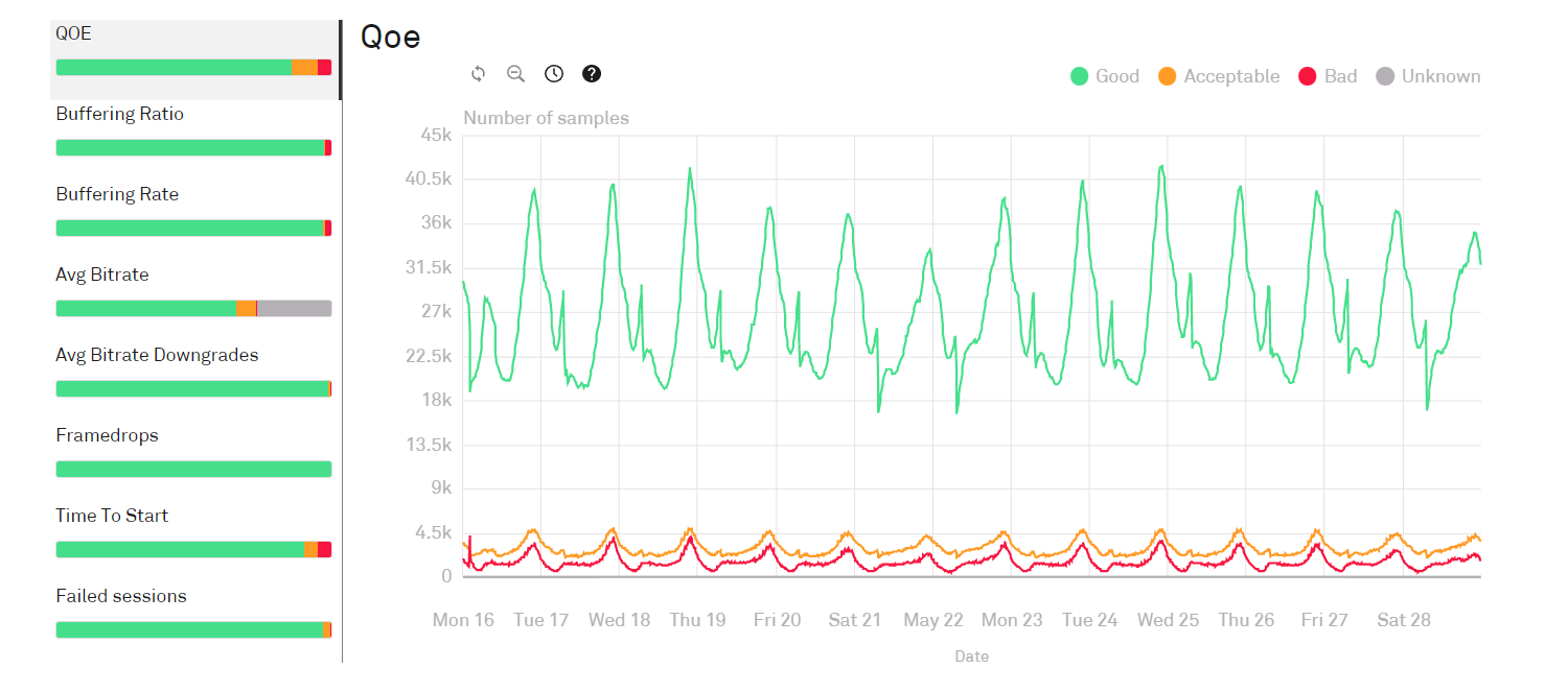 insight_QoS_overview2.png