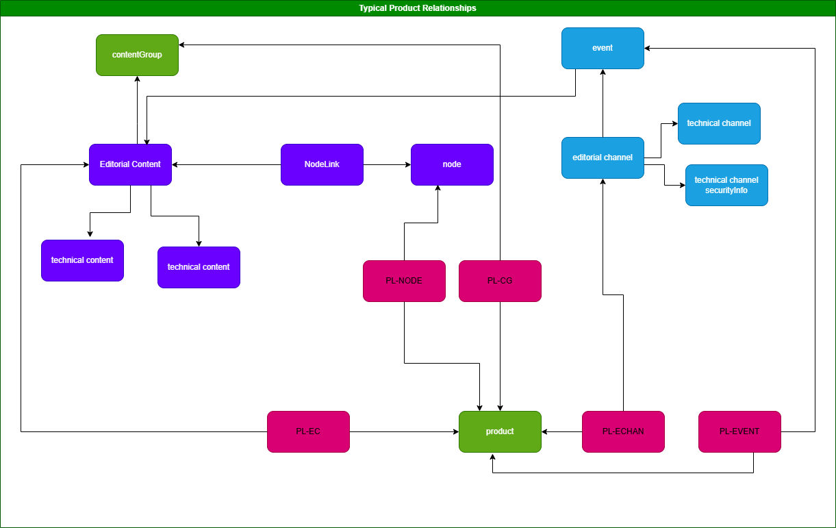 Untitled Diagram-1749634011402.drawio.png