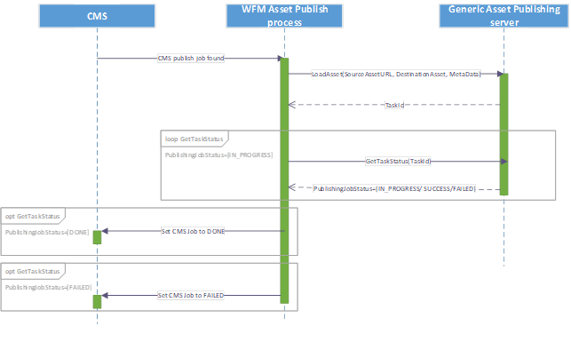load_asset.png