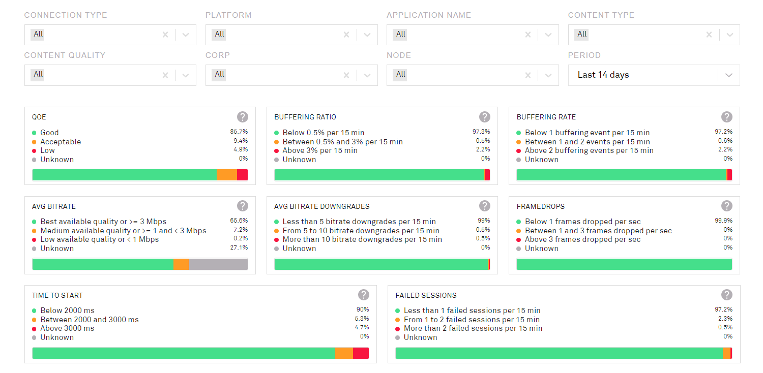 insight_QoS_overview1.png