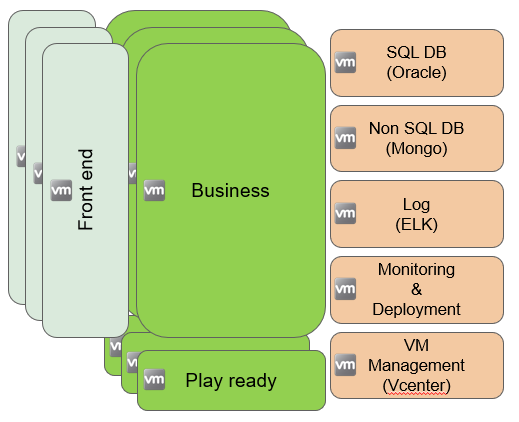 LogicalDeployment.png