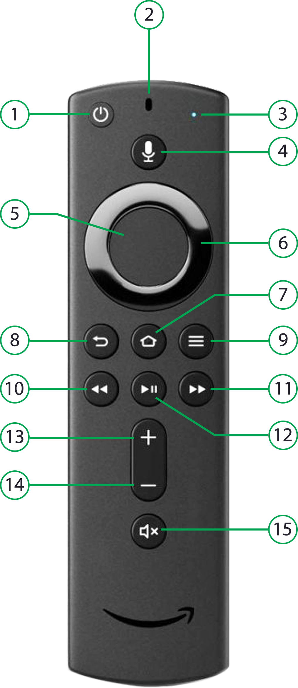 FireTV remote control.png