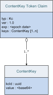 contentKeyToken.png