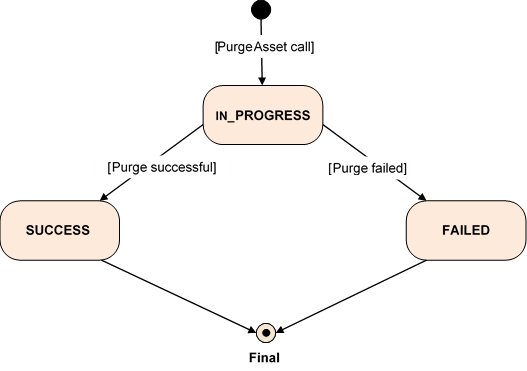 purge_asset_state_1.png