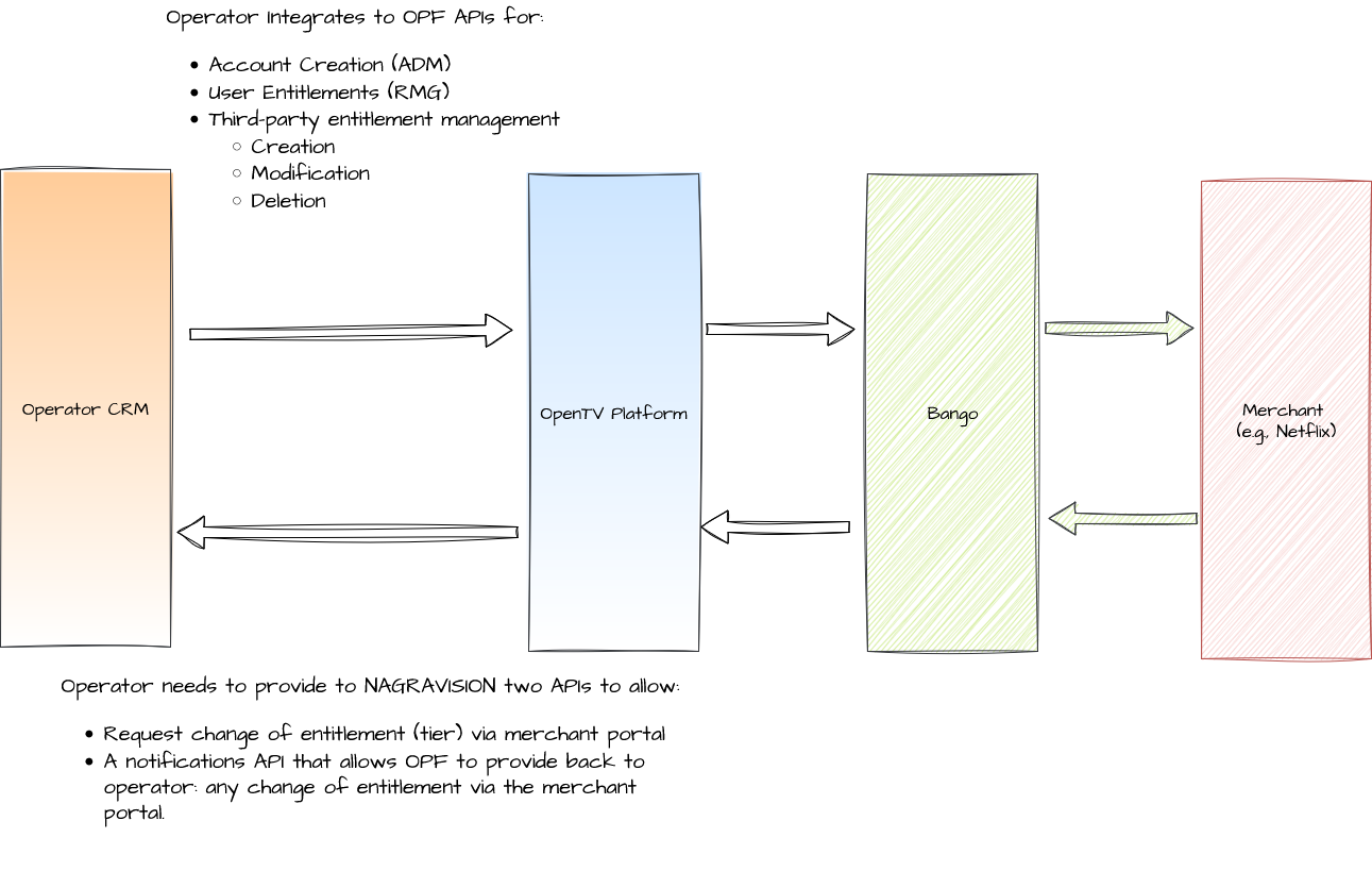Untitled Diagram-1759508250743.drawio.png