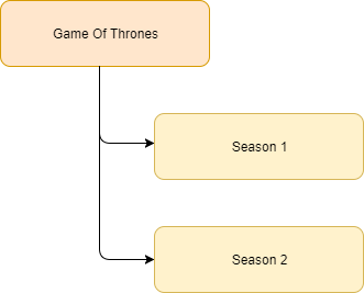 series_model_visual.png