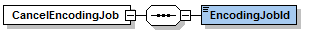 CancelEncodingJob_diagram.png