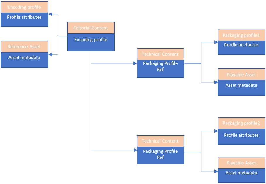 CPM_data_model2.png