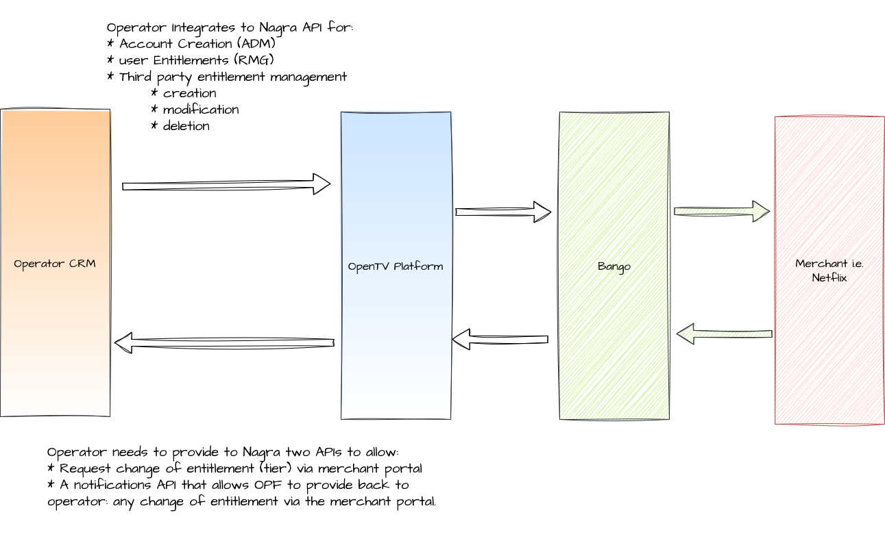Untitled Diagram-1759508250743.drawio.png
