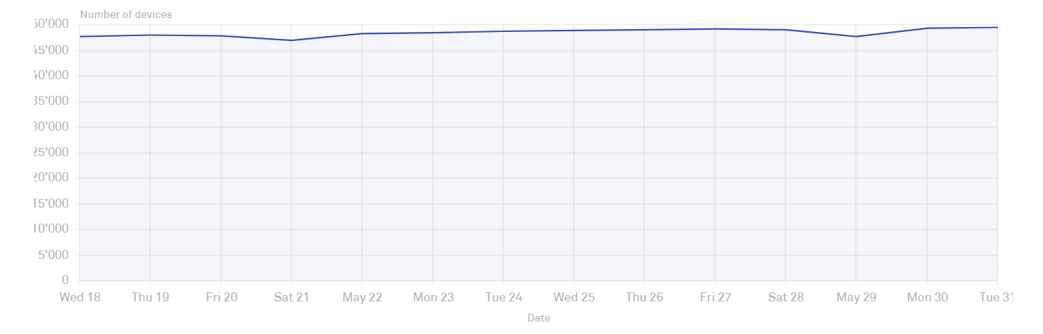 insight_device_management_applications4.png