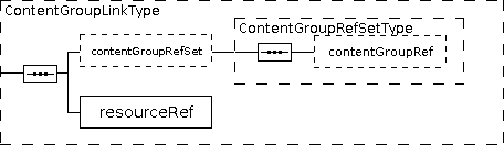 contentGroupLink.png