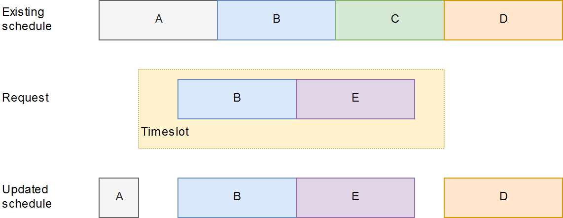 Live event update example.png