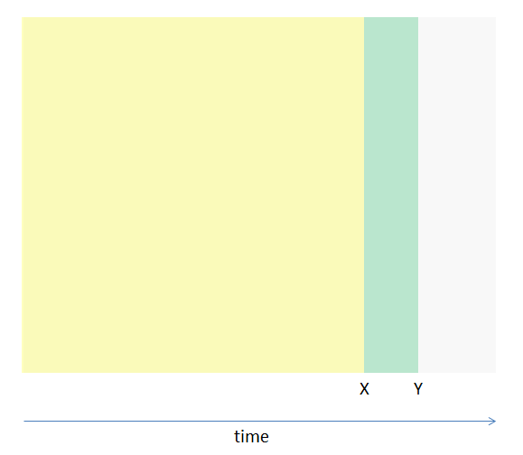 unbounded_start.png