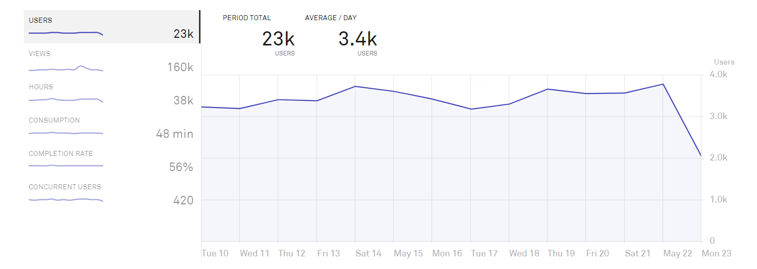 insight_VOD_consumption3.png