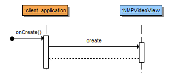 create_sdk.png