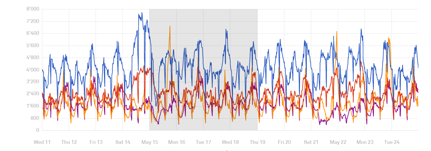 insight_general_functionality3.png