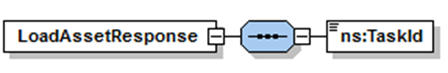 load_asset_reponse.png