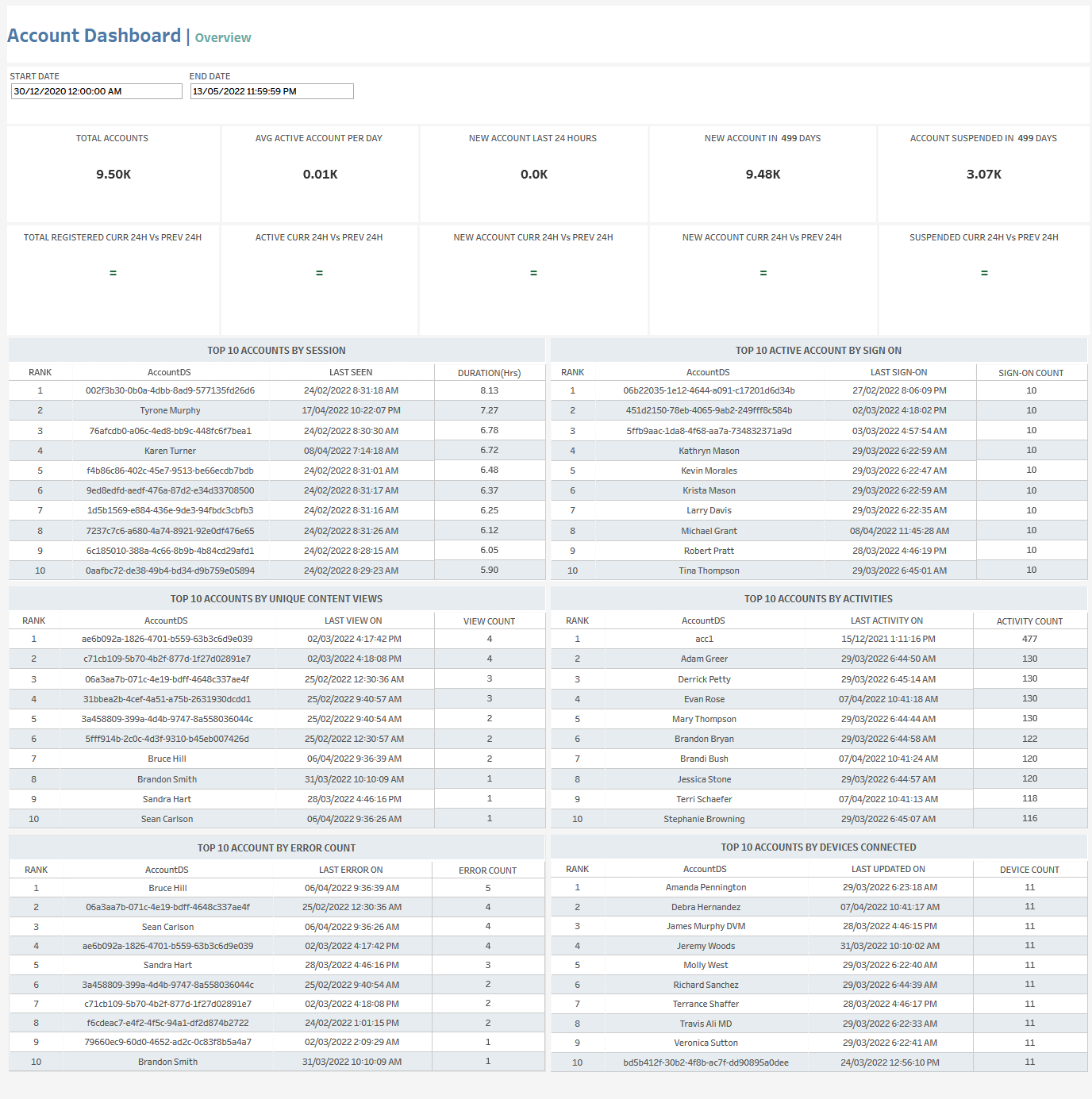 account_dashboard.png