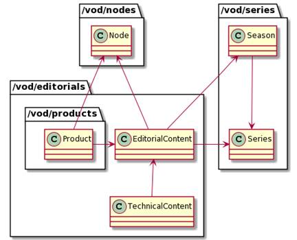 MDS_editorial_model.png