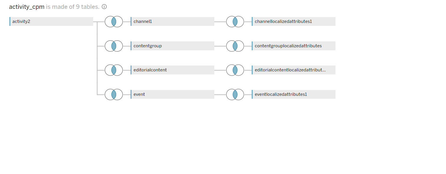 activity-cpm.png